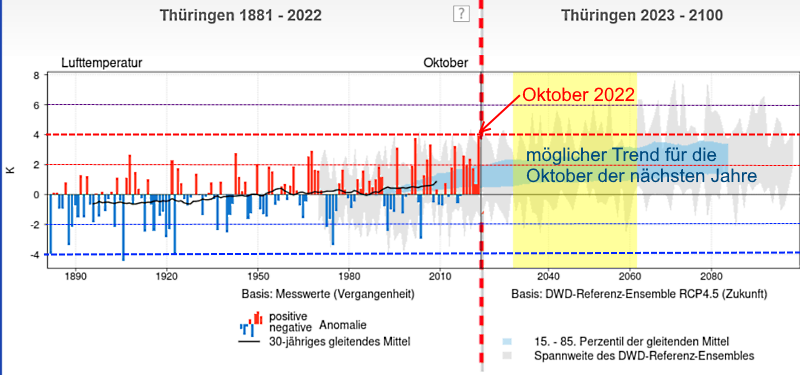Temperaturbilanz Oktober 2022 Thüringen Zeitreihe