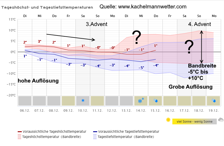 14Tage-Wettertrend-Krölpa-Thüringen