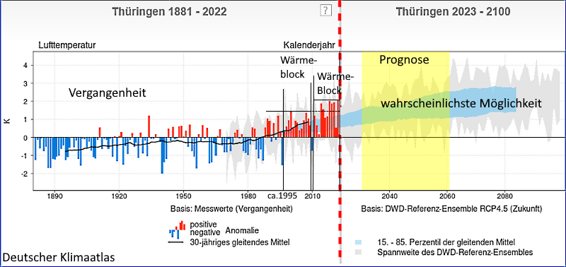Abweichung Temperatur Zeitreihe Thüringen 