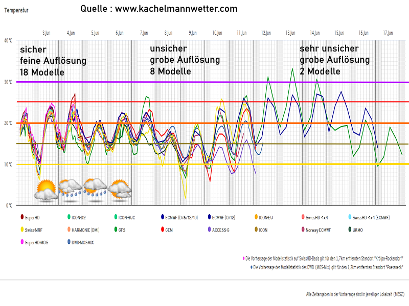 Wettervorhersage Thüringen Wettertrend 