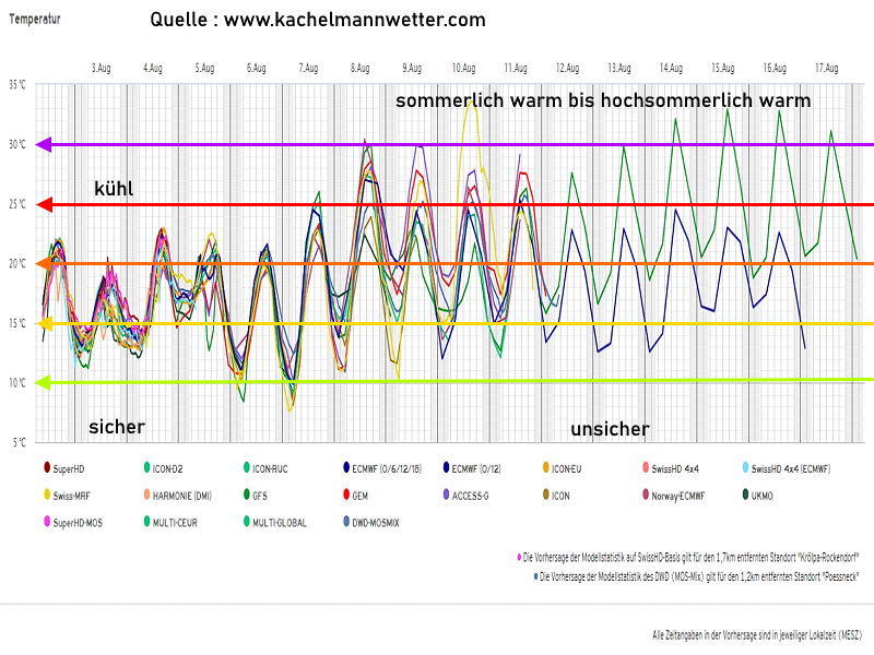 Wettervorhersage Thüringen Wettertrend 
