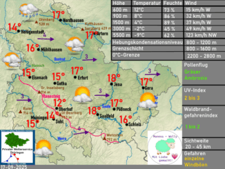 Wettervorhersage Thüringen
