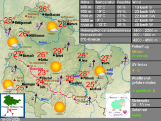 Wettervorhersage Thüringen