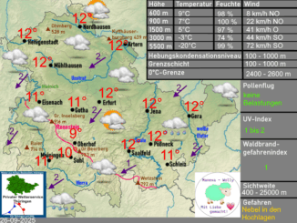 Wettervorhersage Thüringen