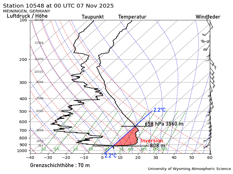 Radiosondenaufstieg Meiningen Wetterballon