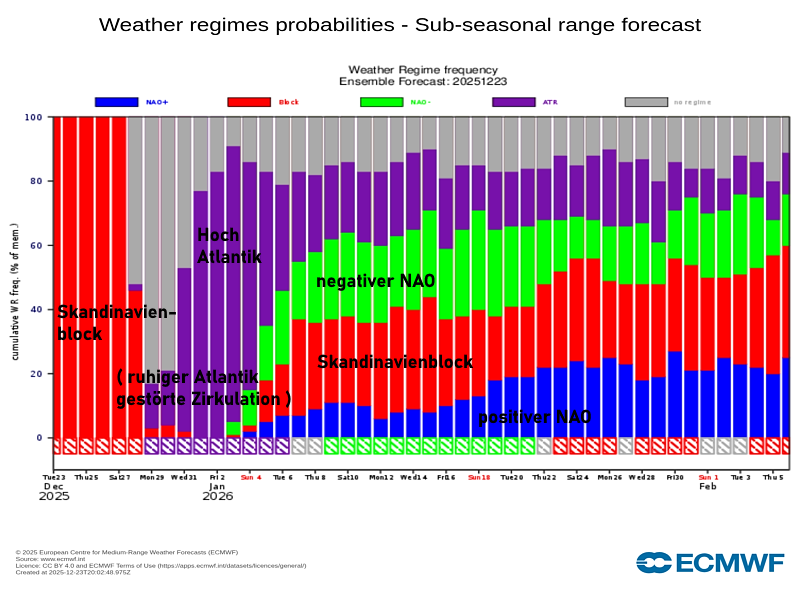 wetterlagenensemble-wahrscheinlichkeiten-ecmwf-23122025 Wetterlage Jahreswechsel mit Schnee?