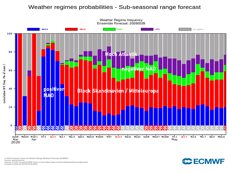 Wetterlagenensemble 28.03.2026